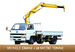 Operate a vehicle loading crane